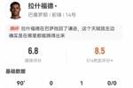 拉什福德本场1助攻+4关键传球 2射0正+18丢失球权 10对抗3成功
