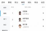 中超助攻榜：克雷桑和纳萨里奥9次并列第一，韦世豪等7人8次