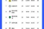 掉链子!利雅得新月联赛两连平,先赛暂排第三与胜利同分